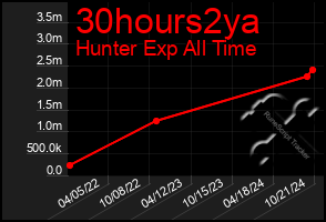 Total Graph of 30hours2ya