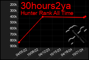 Total Graph of 30hours2ya