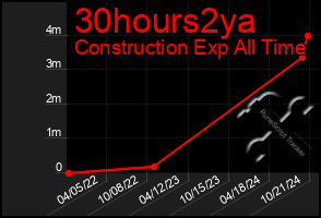 Total Graph of 30hours2ya