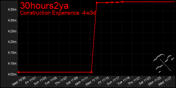 Last 31 Days Graph of 30hours2ya