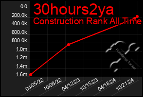 Total Graph of 30hours2ya