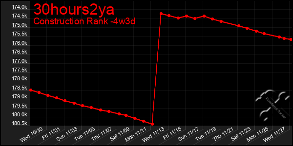 Last 31 Days Graph of 30hours2ya