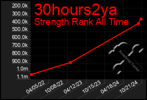 Total Graph of 30hours2ya