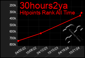 Total Graph of 30hours2ya