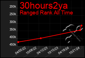 Total Graph of 30hours2ya