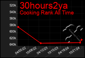 Total Graph of 30hours2ya