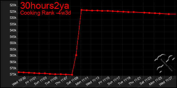 Last 31 Days Graph of 30hours2ya