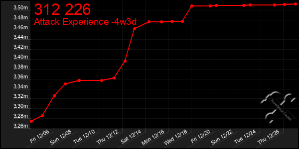 Last 31 Days Graph of 312 226