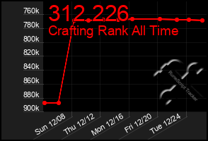 Total Graph of 312 226