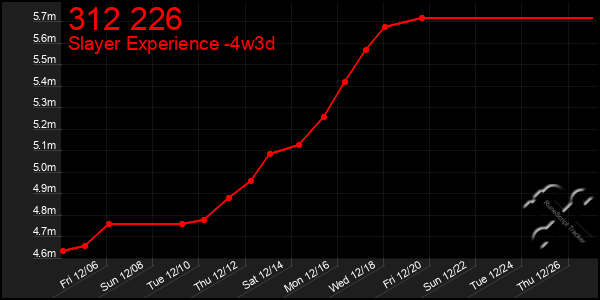 Last 31 Days Graph of 312 226