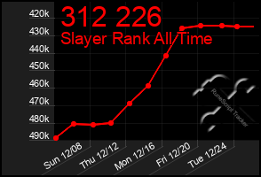 Total Graph of 312 226