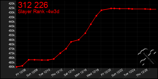 Last 31 Days Graph of 312 226