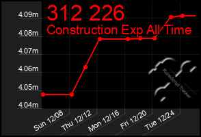 Total Graph of 312 226