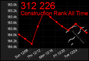 Total Graph of 312 226