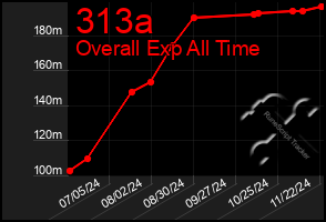 Total Graph of 313a