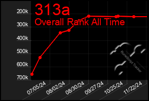 Total Graph of 313a