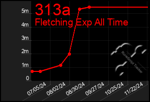 Total Graph of 313a