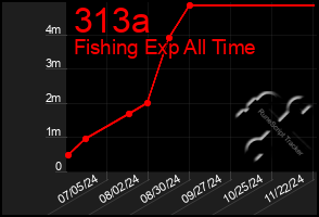 Total Graph of 313a