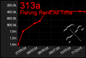 Total Graph of 313a