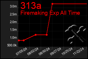 Total Graph of 313a