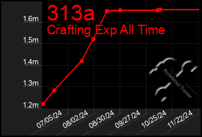 Total Graph of 313a