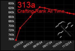 Total Graph of 313a