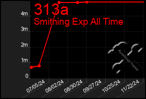 Total Graph of 313a