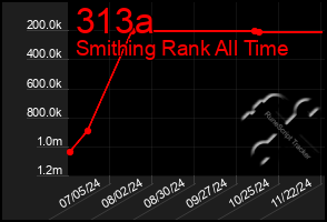 Total Graph of 313a