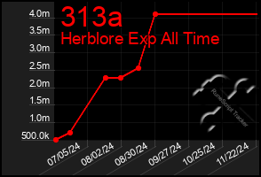 Total Graph of 313a