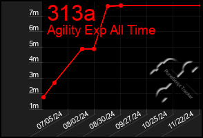 Total Graph of 313a