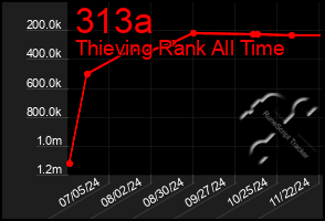 Total Graph of 313a