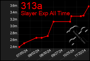 Total Graph of 313a