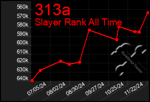 Total Graph of 313a