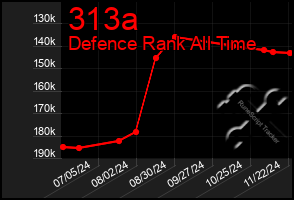 Total Graph of 313a