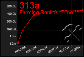 Total Graph of 313a