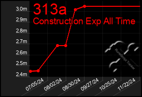 Total Graph of 313a