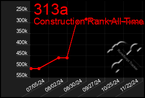 Total Graph of 313a