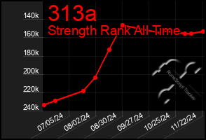 Total Graph of 313a