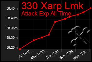 Total Graph of 330 Xarp Lmk