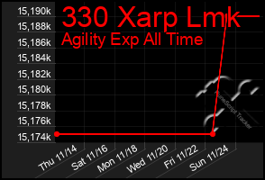 Total Graph of 330 Xarp Lmk