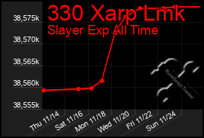 Total Graph of 330 Xarp Lmk