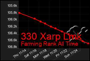 Total Graph of 330 Xarp Lmk