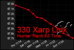 Total Graph of 330 Xarp Lmk