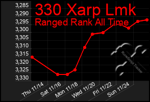 Total Graph of 330 Xarp Lmk