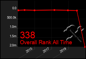 Total Graph of 338