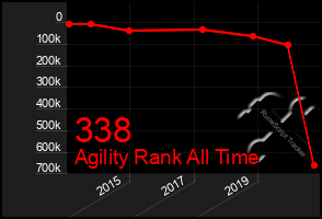 Total Graph of 338