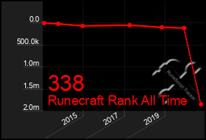 Total Graph of 338