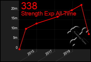 Total Graph of 338