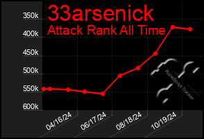 Total Graph of 33arsenick