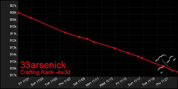 Last 31 Days Graph of 33arsenick